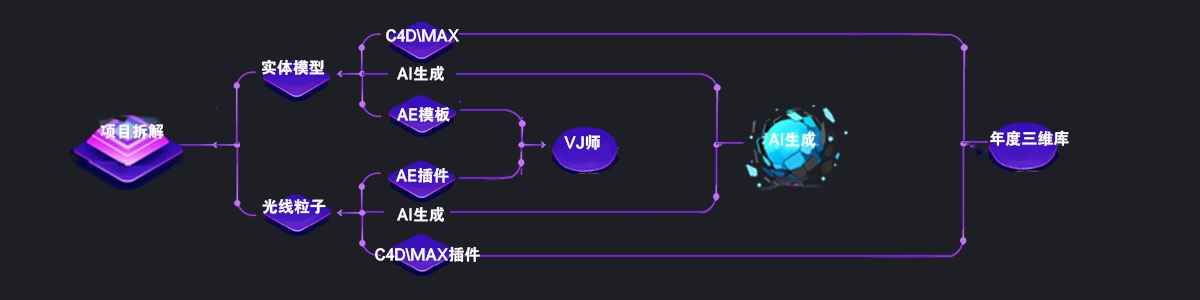 houdini节点学习汇总