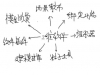 软件干涉
